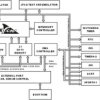 400 MHz Low Cost Blackfin Processor