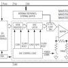 Ultra-Small, Single-Channel, 8-/10-/12-Bit Buffered Output Voltage DACs with Internal Reference and SPI Interface