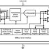 ±0.75°C remote & local temperature sensor with SMBus, beta compensation for 65/90nm diode | DGK | 8 | 0 to 90