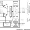 10 to 75 MHz, 24-bit Channel-Link II Deserializer | NKB | 60 | -40 to 85