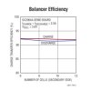 High Efficiency Bidirectional Multicell Battery Balancer