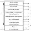 Fully Programmable LCD Bias IC for GIP TV with Integrated 12-Ch Level Shifters and 6-Ch Gamma Buffer
