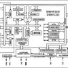 High-Speed/Low-Power Microcontrollers