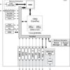 High performance cost-optimized single-core C66x fixed and floating-point DSP - 600MHz | CZH | 625 | 0 to 85