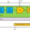 8-bit, 8-channel, I2C, voltage-output DAC in tiny QFN package | RTE | 16 | -40 to 125