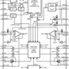 3.3-V to 18.5-V, dual-ouptut current mode synchronous buck controller | RTV | 32 | -40 to 125