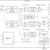 Automotive PCIe gen 7 compliant, reference-less clock generator with bulk acoustic wave (BAW)