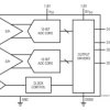12-Bit, 125Msps Low Power Dual ADCs