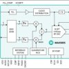 16-Bit, 4.9Gsps Wideband Interpolating and Modulating RF DAC with JESD204B Interface