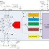 Quad channel, 16-bit, ultra-precise, current, voltage, power and energy monitor with I²C Interface