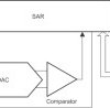 High-Temperature 16-bit, high-speed, 2.7 V-to-5 V micropower sampling ADC