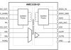 Automotive, ±1-V input, precision voltage sensing reinforced isolated amplifier with int. DC/DC