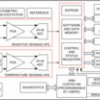 Programmable resistive sensing conditioner with digital and analog outputs | RHH | 36 | -40 to 150