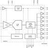 14-Bit, 80-MSPS Analog-to-Digital Converter (ADC)
