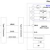 I2C controlled, 2-cell, 8-A switched cap parallel battery charger with integrated protection | YFF | 80 | -40 to 85