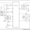 4.5 V to 17 V input, 3 A output, synchronous step-down converter in Eco-mode | DDC | 6 | -40 to 125