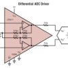 650MHz Differential ADC Driver/Dual Selectable Gain Amplifier