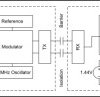 Automotive, precision 2.25V-input basic isolated amplifier with single-ended output