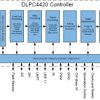 DLP® display controller for 4K UHD DMD
