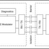 Precision, ±1V input, basic isolated delta-sigma modulator with external clock