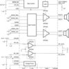 2-W, stereo Class-AB speaker & headphone amplifier, 3.3-V LDO, active low enable & 6-21.6 dB gain | RHB | 32 | -40 to 85