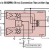 200MHz to 6000MHz Quadrature Modulator with Ultrahigh OIP3