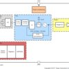 Multi-signal format, ultra-low jitter programmable oscillator with internal EEPROM | SIA | 6 | -40 to 85