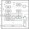 30-V, 8-channel digital-input serializer for 5-V systems | PWP | 28 | -40 to 85