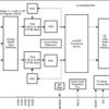 92dB SNR Low-Power Stereo ADC (ADC3001) | YZH | 16 | -40 to 85