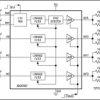 Video Switch for Dual SCART Connectors