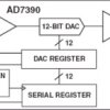 3/+5 Volt Serial-Input Micropower 10-Bit DAC