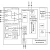 Automotive, 3-channel, overvoltage and undervoltage I²C programmable supervisor with Q&A watchdog
