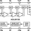 Aerospace 1 MHz to 4 GHz, 80 dB Logarithmic Detector/Controller
