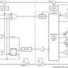 Automotive 5.7kVrms, 2.5A/5A single-channel isolated gate driver with active protection features | DW | 16 | -40 to 125
