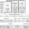 Low power C674x floating-point DSP + Arm9 processor - up to 456MHz | ZCE | 361 | 0 to 90