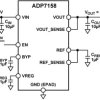 2 A, Ultralow Noise, High PSRR, Fixed Output, RF Linear Regulator