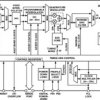 CMOS 200 MSPS 14-Bit Quadrature Digital Upconverter