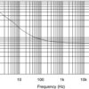Automotive Precision, Low Noise, Low Iq Operational Amplifier | DBV | 5 | -40 to 125