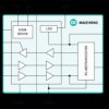 2.75kV Isolated 20Mbps Half-Duplex PROFIBUS/RS-485 Transceiver with ±35kV ESD Protection and Integrated Transformer Driver