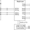 Automotive USB Type-C® 5Gbps linear redriver mux and demux
