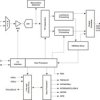 Enhanced Product Ultralow Power NTSC/PAL/SECAM Video Decoder | PBS | 32 | -55 to 125