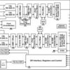 Dual-Channel 12-Bit 65MSPS ADC and 130MSPS DAC With Auxiliary ADC and DACs | RGC | 64 | -40 to 85