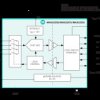 Field-Side Self-Powered, 4-Channel, 12-bit, Isolated ADC