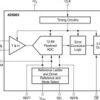 12-Bit, 5-MSPS Analog-to-Digital Converter (ADC) | DB | 28 | -40 to 85