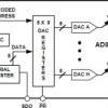 8-Bit Octal, 4-Quadrant Multiplying, CMOS TrimDAC