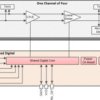 PCIe® 3.0 8-Gbps 4-Channel Linear Redriver | RNQ | 40 | 0 to 70