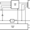 8-Bit, 1.5-GSPS Analog-to-Digital Converter (ADC) | NNB | 128 | -40 to 85