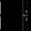 Apollo MxFE Quad, 16-Bit, 28GSPS RF DAC and Quad, 12-Bit, 20 GSPS RF ADC