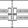 Dual-Channel Digital Isolator (2/0 Channel Directionality)