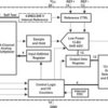Enhanced Product 12-Bit, 200 KSPS, 11 Channel, Low Power, Serial ADC with Internal Reference | PW | 20 | -55 to 125